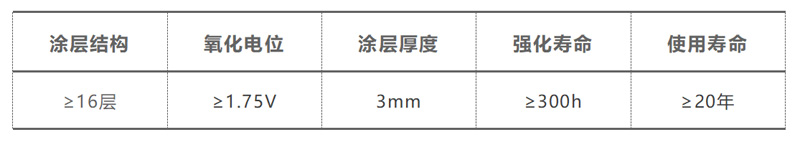 REC電催化氧化工藝