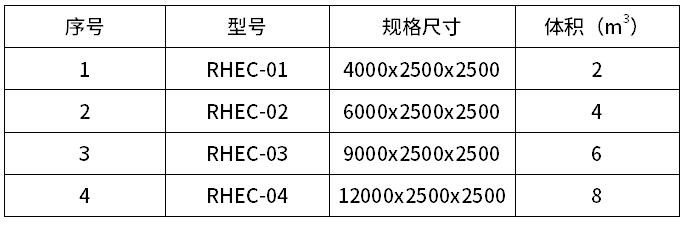 REC電催化氧化工藝